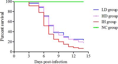 Supplementation of Dietary Crude Lentinan Improves the Intestinal Microbiota and Immune Barrier in Rainbow Trout (Oncorhynchus mykiss) Infected by Infectious Hematopoietic Necrosis Virus